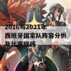 2016与2021年西班牙国家队阵容分析及比赛回顾