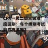 CFA一级二级三级难度区别：每个级别考试到底有多难？